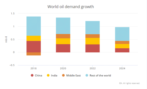 Facing up to Oil & Gas Challenges