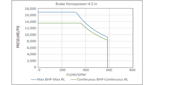 The post-setup design of a mobile gas turbine genset, displaying its efficient and functional configuration.